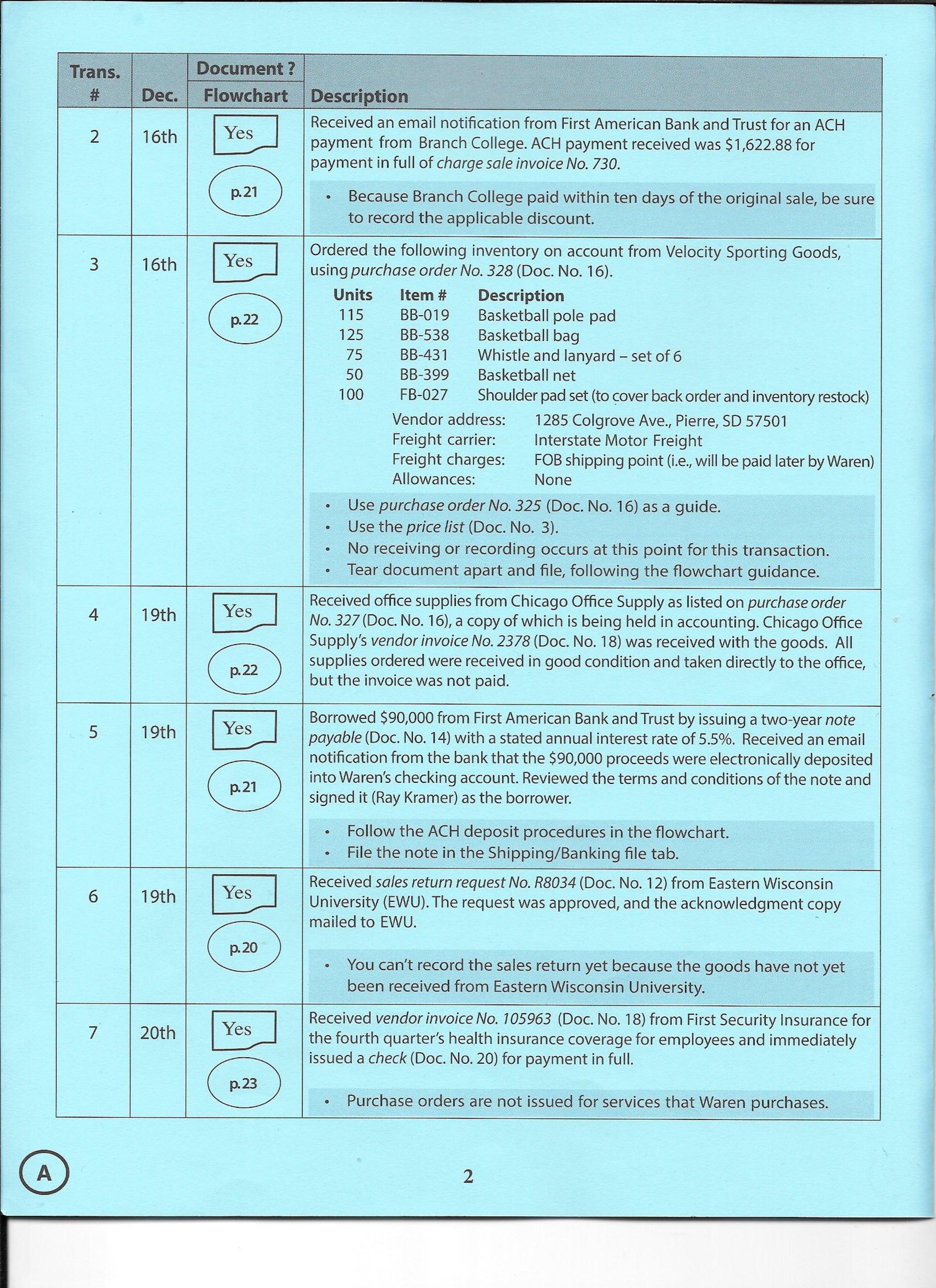 Solution Manual for System Understanding Aid 10th Edition Transaction List A - Question List Page 2