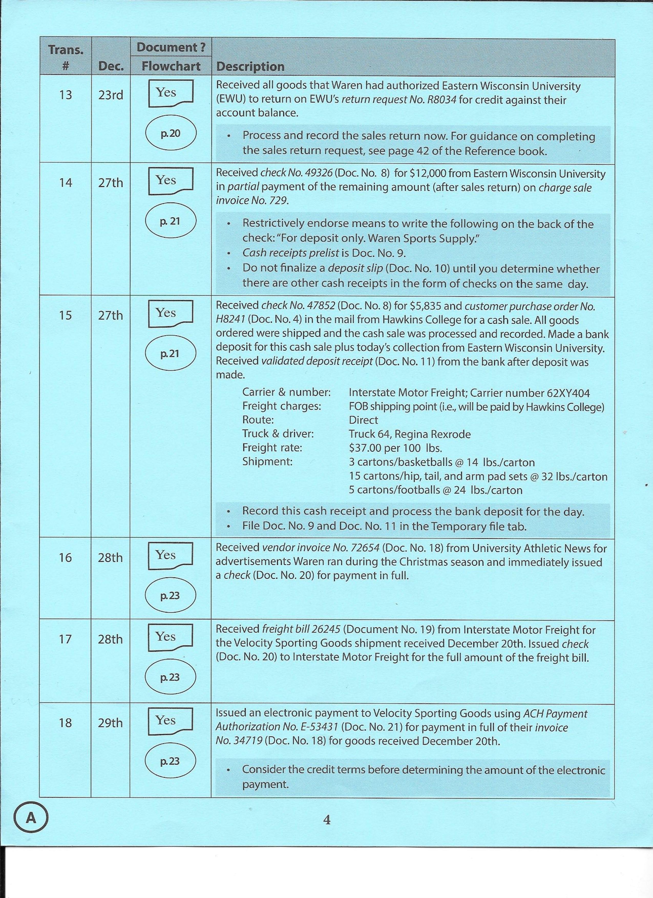 Solution Manual for System Understanding Aid 10th Edition Transaction List A - Question List Page 4
