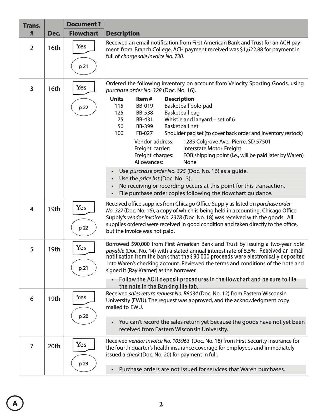 Solution Manual for System Understanding Aid Electronic Cloud Version Transaction List A Version 1 - Question List Page 2