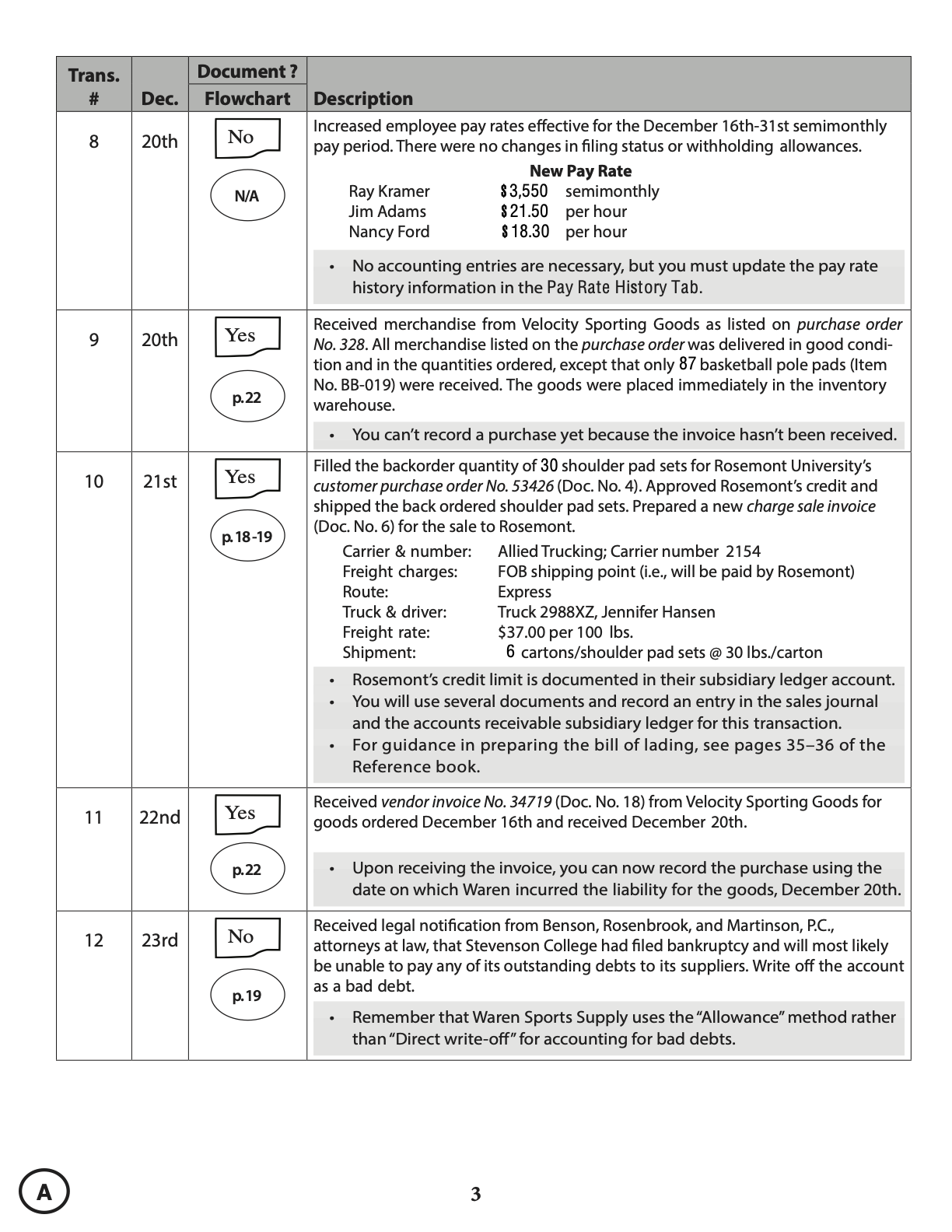 Solution Manual for System Understanding Aid Electronic Cloud Version Transaction List A Version 1 - Question List Page 3
