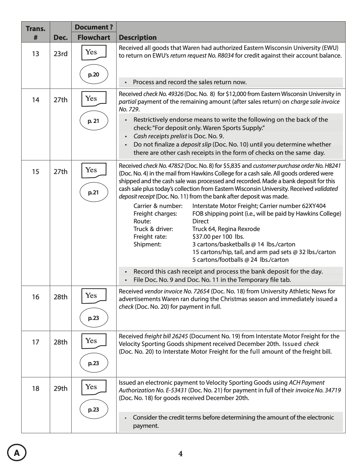 Solution Manual for System Understanding Aid Electronic Cloud Version Transaction List A Version 1 - Question List Page 4
