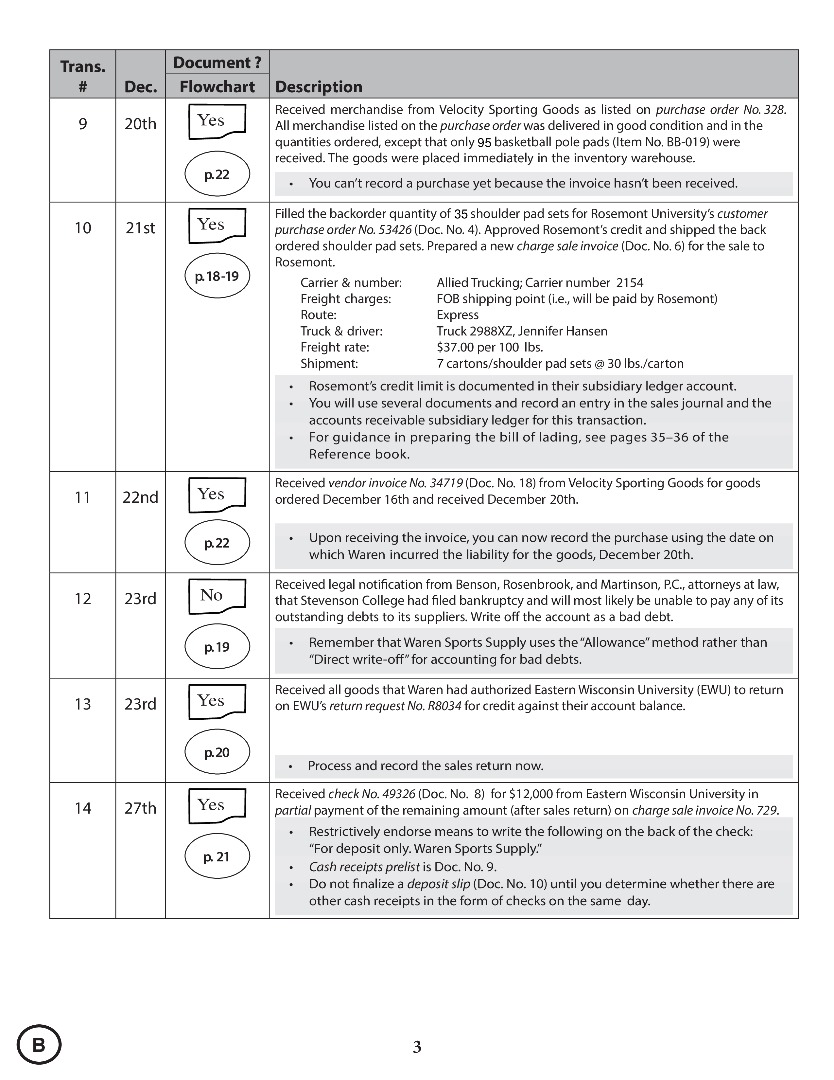 Solution Manual for System Understanding Aid Electronic Cloud Version Transaction List B Version 1 - Question List Page 3