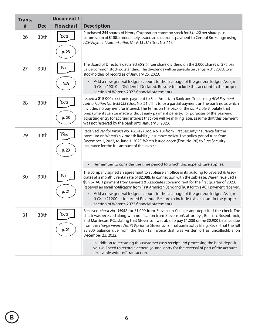 Solution Manual for System Understanding Aid Electronic Cloud Version Transaction List B Version 1 - Bank Reconciliation