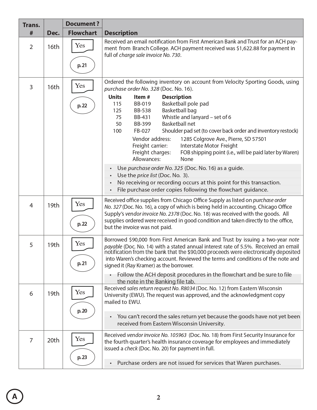 Solution Manual for System Understanding Aid Electronic Cloud Version Transaction List A Version 2 - Question List Page 2