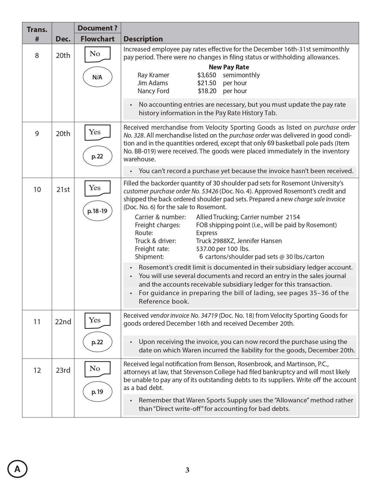 Solution Manual for System Understanding Aid Electronic Cloud Version Transaction List A Version 2 - Question List Page 3