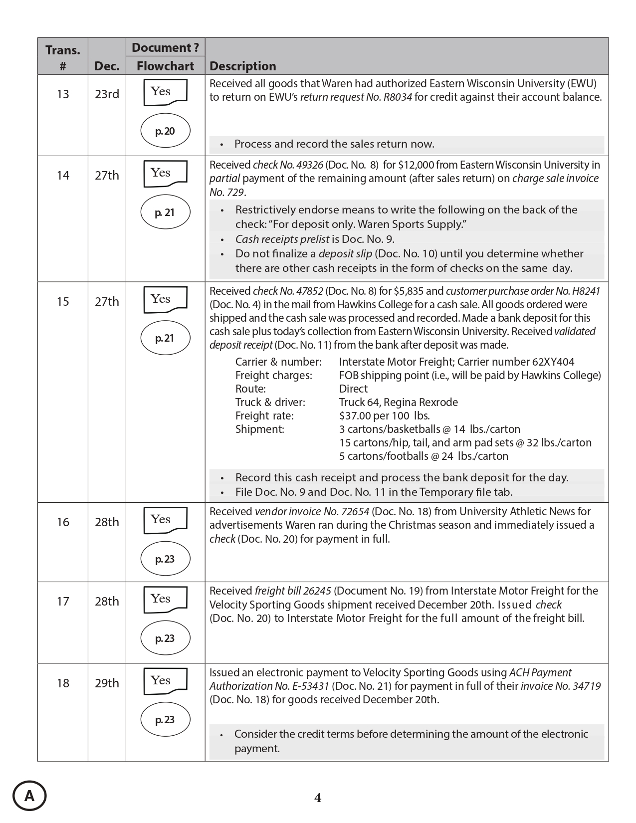 Solution Manual for System Understanding Aid Electronic Cloud Version Transaction List A Version 2 - Question List Page 4